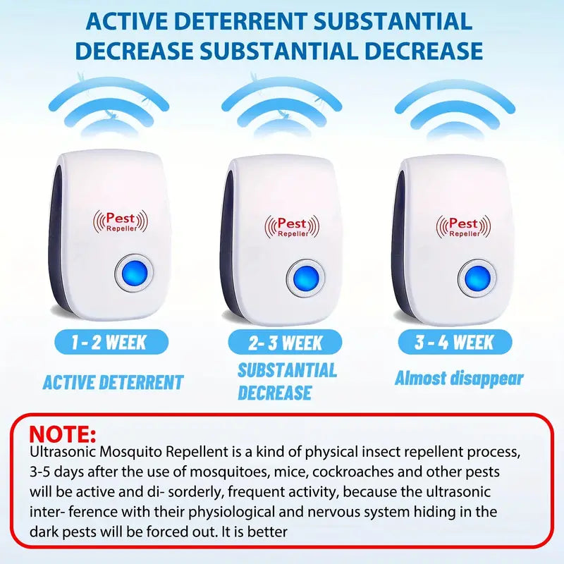 Ultrasonic Pest Repeller